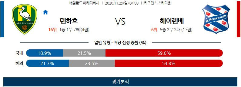 11월29일 덴하그 헤이렌베인