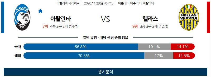 11월29일 아탈란타 베로나