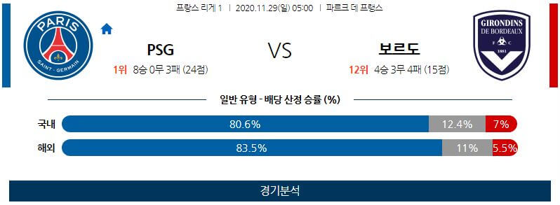 11월29일 PSG 보르도