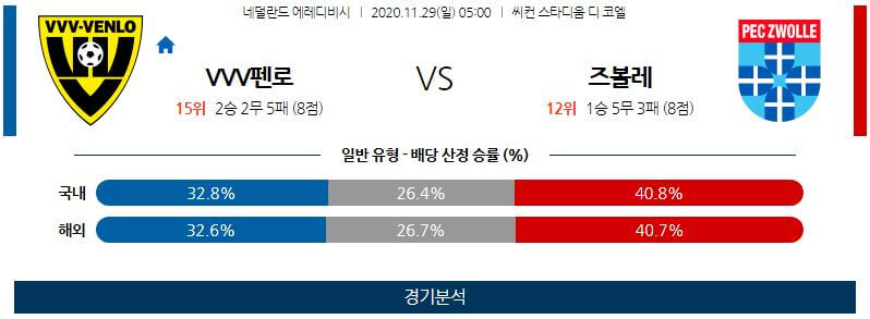 11월29일 펜로 즈볼레