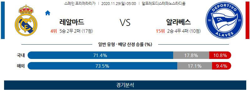 11월29일 레알마드리드 알라베스