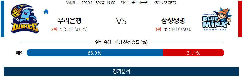 11월30일 아산우리은행위비 용인삼성생명블루밍스