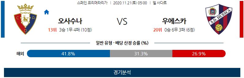 11월21일 오사수나 우에스카