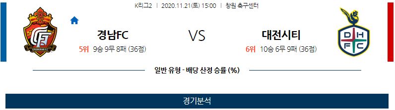 11월21일 경남 대전