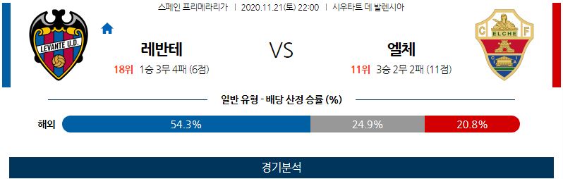 11월21일 레반테 엘체