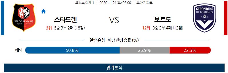 11월21일 렌 보르도