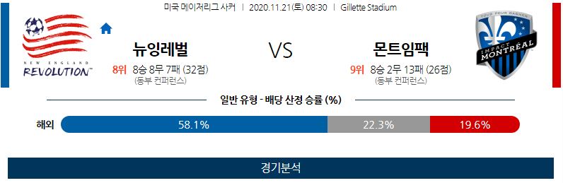 11월21일 뉴잉글랜드 몬트리올