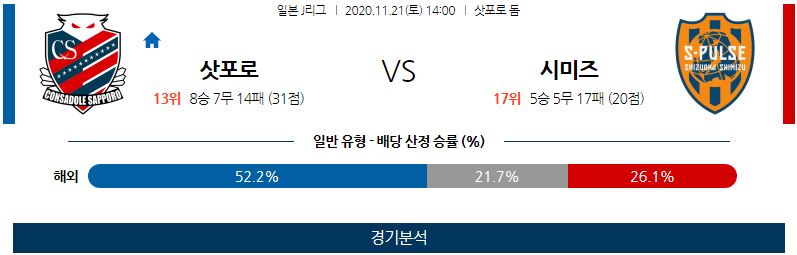 11월21일 삿포로 시미즈