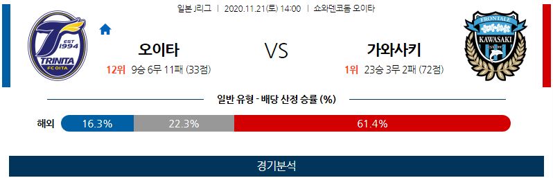 11월21일 오이타 가와사키