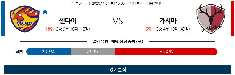 11월21일 센다이 가시마