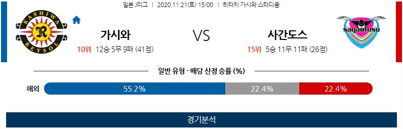 11월21일 가시와 사간도스