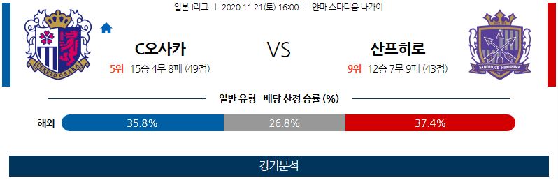 11월21일 세레소 산프레체