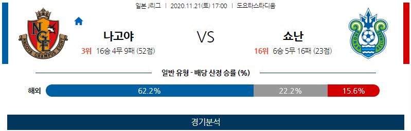 11월21일 나고야 쇼난