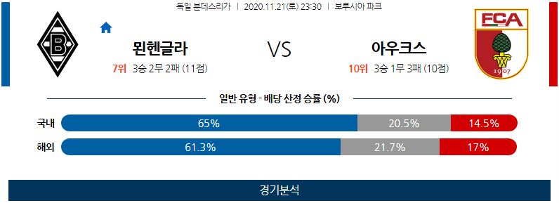 11월21일 묀헨글라드바흐 아우크스부르크