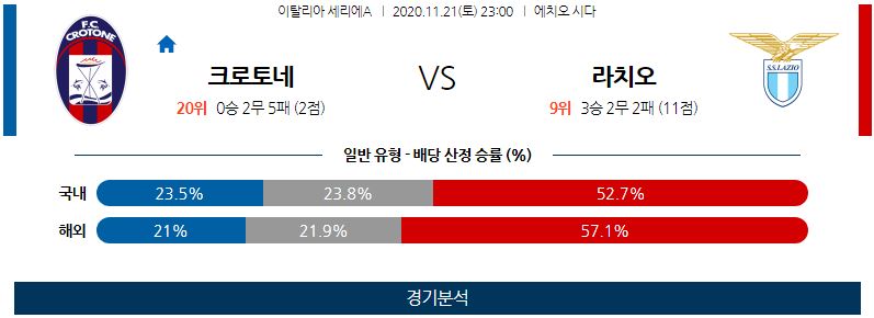 11월21일 크로토네 라치오