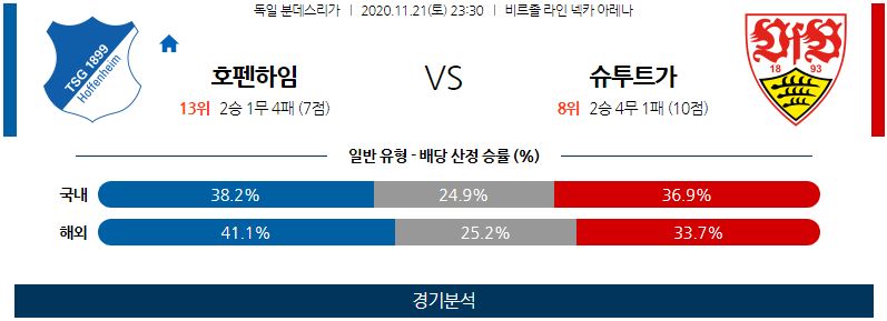 11월21일 호펜하임 슈투트가르트