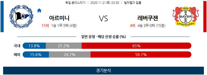 11월21일 빌레펠트 레버쿠젠