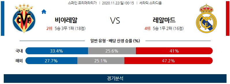 11월22일 비야레알 마드리드