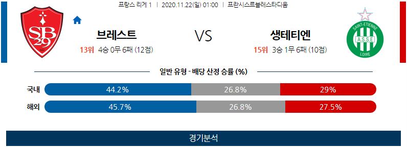 11월22일 브레스트 생테티엔