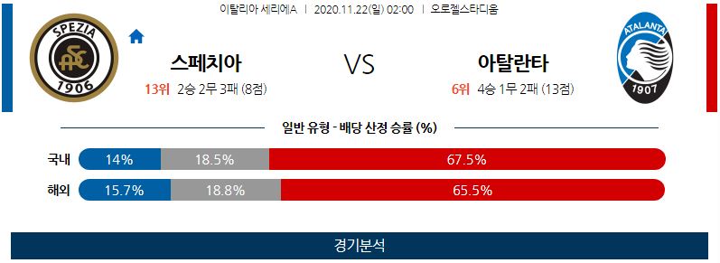 11월22일 스페지아 아탈란타