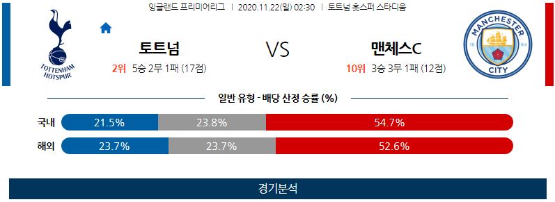 11월22일 토트넘 맨체스터시티