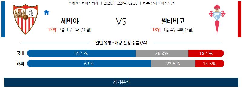 11월22일 세비야 셀타비고