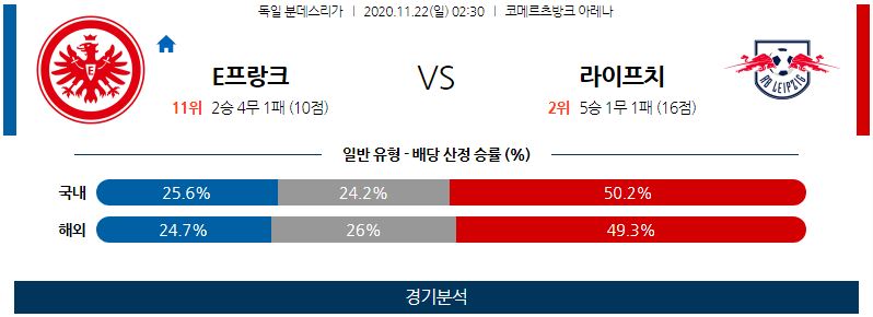 11월22일 프랑크푸르트 라이프치히