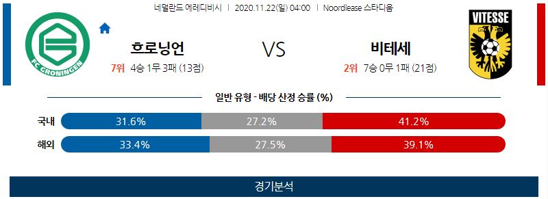 11월22일 흐로닝언 비테세