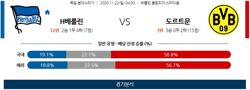 11월22일 헤르타베를린 도르트문트