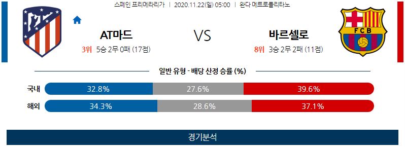 11월22일 AT마드리드 바르셀로나