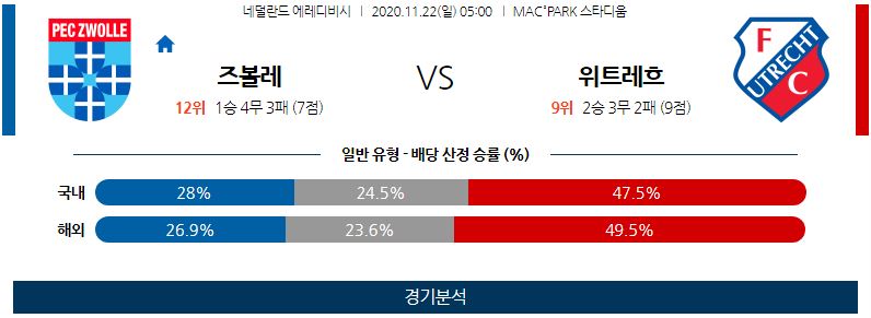 11월22일 즈볼레 위트레흐트