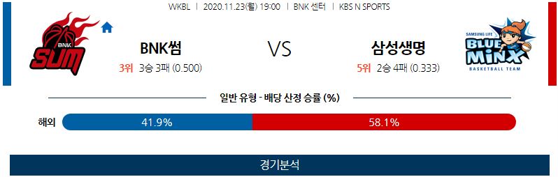 11월23일 부산BNK썸 용인삼성생명블루밍스