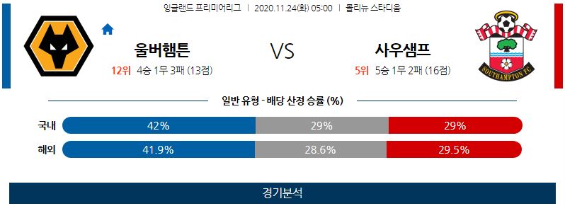 11월24일 울버햄튼 사우스햄튼