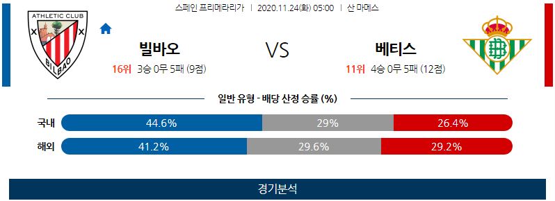 11월24일 빌바오 베티스