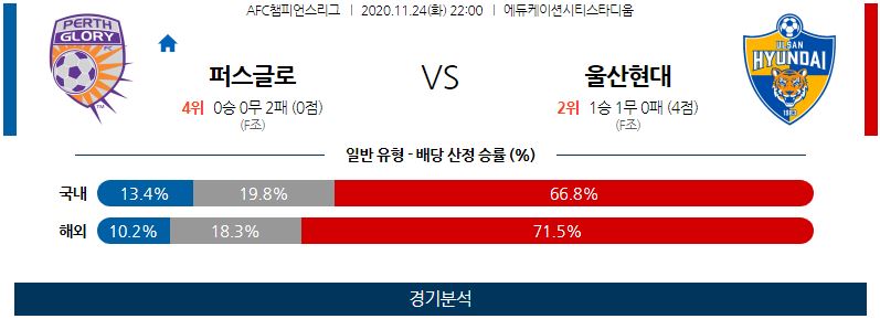 11월24일 퍼스글로리 울산