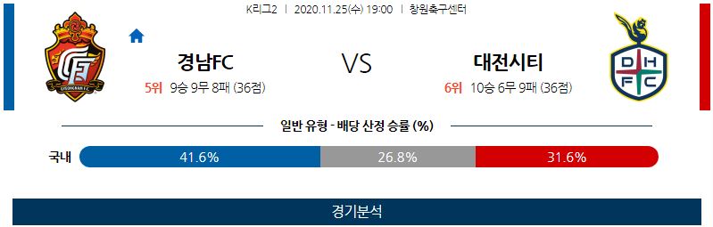 11월25일 경남 대전