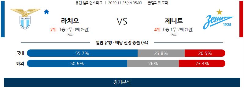 11월25일 라치오 제니트