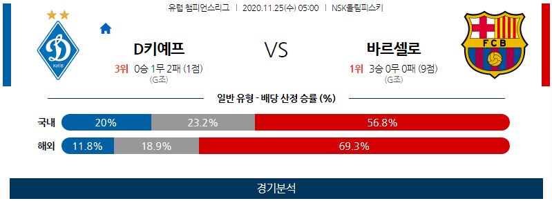 11월25일 디나모 바르셀로나