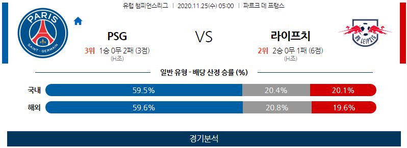 11월25일 파리생제르망 라이프치히