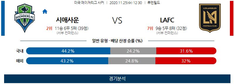 11월25일 시애틀 로스앤젤레스