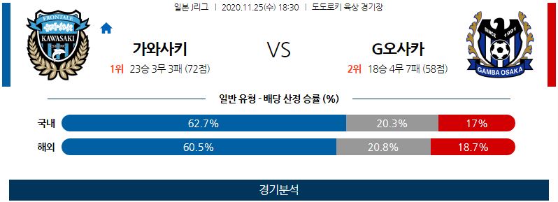 11월25일 가와사키 감바