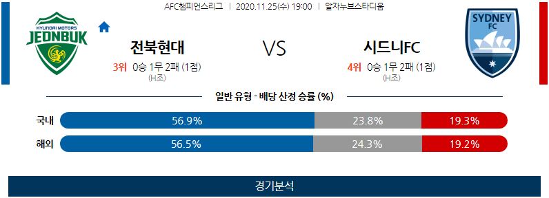 11월25일 전북 시드니