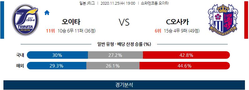 11월25일 오이타 세레소