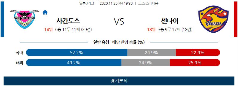 11월25일 사간도스 센다이