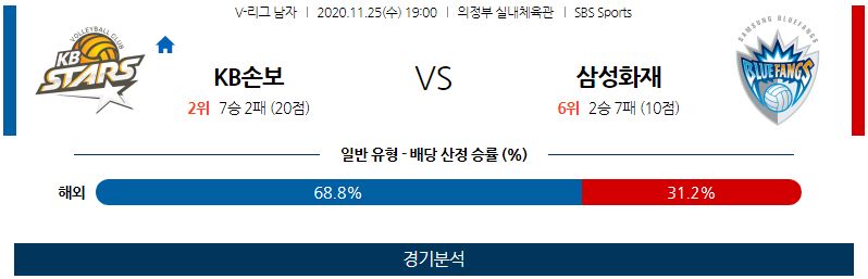 11월25일 KB손해보험 삼성화재