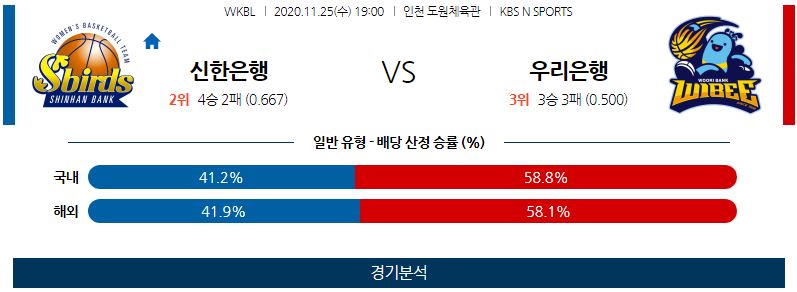 11월25일 인천신한은행에스버드 아산우리은행위비