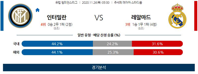 11월26일 인터밀란 마드리드