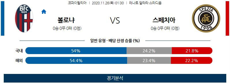 11월26일 볼로냐 스페지아