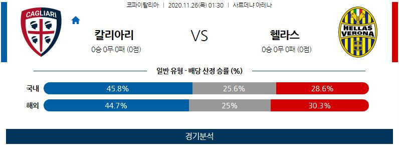 11월26일 칼리아리 베로나