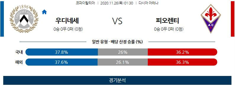 11월26일 우디네세 피오렌티나